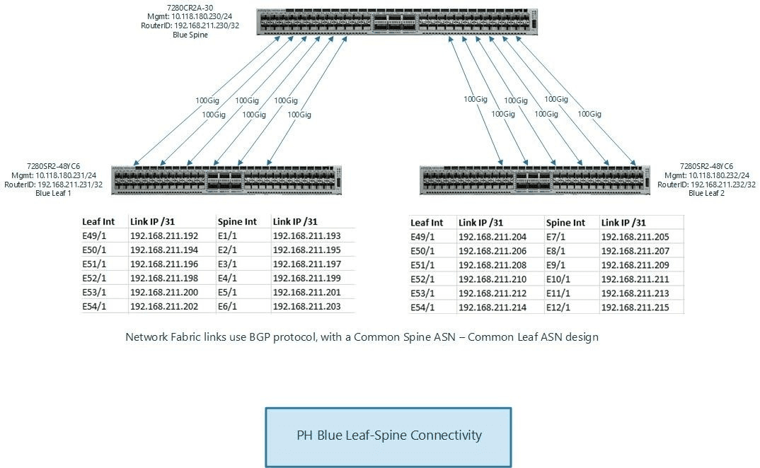 Arista Switch Port Mode Trunk at Bradley Wyatt blog